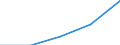 KN 6807 /Exporte /Einheit = Preise (Euro/Tonne) /Partnerland: Faeroer /Meldeland: Eur27 /6807:Waren aus Asphalt Oder aus ähnl. Stoffen `z.b. Erdölpech, Kohlenteerpech`