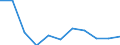 KN 68099000 /Exporte /Einheit = Preise (Euro/Tonne) /Partnerland: Belgien/Luxemburg /Meldeland: Eur27 /68099000:Waren aus Gips Oder aus Mischungen auf der Grundlage von Gips (Ausg. Gipsbinden zum Richten von Knochenbrüchen, für den Einzelverkauf Aufgemacht, Gipsschienen zum Behandeln von Knochenbrüchen; Gipsgebundene Leichtbauplatten Oder Waren zu Wärme-, Kälte- Oder Schallschutzzwecken; Anatomische und Andere Modelle zu Vorführzwecken; Bildhaueroriginalwerke; Platten, Tafeln, Dielen, Fliesen und ähnl. Waren, Nichtverziert)