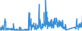 KN 68099000 /Exporte /Einheit = Preise (Euro/Tonne) /Partnerland: Ver.koenigreich /Meldeland: Eur27_2020 /68099000:Waren aus Gips Oder aus Mischungen auf der Grundlage von Gips (Ausg. Gipsbinden zum Richten von Knochenbrüchen, für den Einzelverkauf Aufgemacht, Gipsschienen zum Behandeln von Knochenbrüchen; Gipsgebundene Leichtbauplatten Oder Waren zu Wärme-, Kälte- Oder Schallschutzzwecken; Anatomische und Andere Modelle zu Vorführzwecken; Bildhaueroriginalwerke; Platten, Tafeln, Dielen, Fliesen und ähnl. Waren, Nichtverziert)