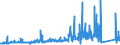 KN 68099000 /Exporte /Einheit = Preise (Euro/Tonne) /Partnerland: Portugal /Meldeland: Eur27_2020 /68099000:Waren aus Gips Oder aus Mischungen auf der Grundlage von Gips (Ausg. Gipsbinden zum Richten von Knochenbrüchen, für den Einzelverkauf Aufgemacht, Gipsschienen zum Behandeln von Knochenbrüchen; Gipsgebundene Leichtbauplatten Oder Waren zu Wärme-, Kälte- Oder Schallschutzzwecken; Anatomische und Andere Modelle zu Vorführzwecken; Bildhaueroriginalwerke; Platten, Tafeln, Dielen, Fliesen und ähnl. Waren, Nichtverziert)