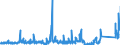 KN 68099000 /Exporte /Einheit = Preise (Euro/Tonne) /Partnerland: Norwegen /Meldeland: Eur27_2020 /68099000:Waren aus Gips Oder aus Mischungen auf der Grundlage von Gips (Ausg. Gipsbinden zum Richten von Knochenbrüchen, für den Einzelverkauf Aufgemacht, Gipsschienen zum Behandeln von Knochenbrüchen; Gipsgebundene Leichtbauplatten Oder Waren zu Wärme-, Kälte- Oder Schallschutzzwecken; Anatomische und Andere Modelle zu Vorführzwecken; Bildhaueroriginalwerke; Platten, Tafeln, Dielen, Fliesen und ähnl. Waren, Nichtverziert)