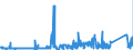 KN 68099000 /Exporte /Einheit = Preise (Euro/Tonne) /Partnerland: Finnland /Meldeland: Eur27_2020 /68099000:Waren aus Gips Oder aus Mischungen auf der Grundlage von Gips (Ausg. Gipsbinden zum Richten von Knochenbrüchen, für den Einzelverkauf Aufgemacht, Gipsschienen zum Behandeln von Knochenbrüchen; Gipsgebundene Leichtbauplatten Oder Waren zu Wärme-, Kälte- Oder Schallschutzzwecken; Anatomische und Andere Modelle zu Vorführzwecken; Bildhaueroriginalwerke; Platten, Tafeln, Dielen, Fliesen und ähnl. Waren, Nichtverziert)