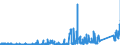 KN 68099000 /Exporte /Einheit = Preise (Euro/Tonne) /Partnerland: Polen /Meldeland: Eur27_2020 /68099000:Waren aus Gips Oder aus Mischungen auf der Grundlage von Gips (Ausg. Gipsbinden zum Richten von Knochenbrüchen, für den Einzelverkauf Aufgemacht, Gipsschienen zum Behandeln von Knochenbrüchen; Gipsgebundene Leichtbauplatten Oder Waren zu Wärme-, Kälte- Oder Schallschutzzwecken; Anatomische und Andere Modelle zu Vorführzwecken; Bildhaueroriginalwerke; Platten, Tafeln, Dielen, Fliesen und ähnl. Waren, Nichtverziert)