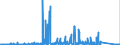 KN 68099000 /Exporte /Einheit = Preise (Euro/Tonne) /Partnerland: Rumaenien /Meldeland: Eur27_2020 /68099000:Waren aus Gips Oder aus Mischungen auf der Grundlage von Gips (Ausg. Gipsbinden zum Richten von Knochenbrüchen, für den Einzelverkauf Aufgemacht, Gipsschienen zum Behandeln von Knochenbrüchen; Gipsgebundene Leichtbauplatten Oder Waren zu Wärme-, Kälte- Oder Schallschutzzwecken; Anatomische und Andere Modelle zu Vorführzwecken; Bildhaueroriginalwerke; Platten, Tafeln, Dielen, Fliesen und ähnl. Waren, Nichtverziert)