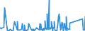 KN 68099000 /Exporte /Einheit = Preise (Euro/Tonne) /Partnerland: Weissrussland /Meldeland: Eur27_2020 /68099000:Waren aus Gips Oder aus Mischungen auf der Grundlage von Gips (Ausg. Gipsbinden zum Richten von Knochenbrüchen, für den Einzelverkauf Aufgemacht, Gipsschienen zum Behandeln von Knochenbrüchen; Gipsgebundene Leichtbauplatten Oder Waren zu Wärme-, Kälte- Oder Schallschutzzwecken; Anatomische und Andere Modelle zu Vorführzwecken; Bildhaueroriginalwerke; Platten, Tafeln, Dielen, Fliesen und ähnl. Waren, Nichtverziert)