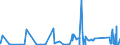 KN 68099000 /Exporte /Einheit = Preise (Euro/Tonne) /Partnerland: Georgien /Meldeland: Eur27_2020 /68099000:Waren aus Gips Oder aus Mischungen auf der Grundlage von Gips (Ausg. Gipsbinden zum Richten von Knochenbrüchen, für den Einzelverkauf Aufgemacht, Gipsschienen zum Behandeln von Knochenbrüchen; Gipsgebundene Leichtbauplatten Oder Waren zu Wärme-, Kälte- Oder Schallschutzzwecken; Anatomische und Andere Modelle zu Vorführzwecken; Bildhaueroriginalwerke; Platten, Tafeln, Dielen, Fliesen und ähnl. Waren, Nichtverziert)