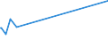 KN 68099000 /Exporte /Einheit = Preise (Euro/Tonne) /Partnerland: Tadschikistan /Meldeland: Europäische Union /68099000:Waren aus Gips Oder aus Mischungen auf der Grundlage von Gips (Ausg. Gipsbinden zum Richten von Knochenbrüchen, für den Einzelverkauf Aufgemacht, Gipsschienen zum Behandeln von Knochenbrüchen; Gipsgebundene Leichtbauplatten Oder Waren zu Wärme-, Kälte- Oder Schallschutzzwecken; Anatomische und Andere Modelle zu Vorführzwecken; Bildhaueroriginalwerke; Platten, Tafeln, Dielen, Fliesen und ähnl. Waren, Nichtverziert)