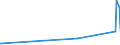 KN 68099000 /Exporte /Einheit = Preise (Euro/Tonne) /Partnerland: Kirgistan /Meldeland: Eur27_2020 /68099000:Waren aus Gips Oder aus Mischungen auf der Grundlage von Gips (Ausg. Gipsbinden zum Richten von Knochenbrüchen, für den Einzelverkauf Aufgemacht, Gipsschienen zum Behandeln von Knochenbrüchen; Gipsgebundene Leichtbauplatten Oder Waren zu Wärme-, Kälte- Oder Schallschutzzwecken; Anatomische und Andere Modelle zu Vorführzwecken; Bildhaueroriginalwerke; Platten, Tafeln, Dielen, Fliesen und ähnl. Waren, Nichtverziert)