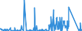 KN 68099000 /Exporte /Einheit = Preise (Euro/Tonne) /Partnerland: Tunesien /Meldeland: Eur27_2020 /68099000:Waren aus Gips Oder aus Mischungen auf der Grundlage von Gips (Ausg. Gipsbinden zum Richten von Knochenbrüchen, für den Einzelverkauf Aufgemacht, Gipsschienen zum Behandeln von Knochenbrüchen; Gipsgebundene Leichtbauplatten Oder Waren zu Wärme-, Kälte- Oder Schallschutzzwecken; Anatomische und Andere Modelle zu Vorführzwecken; Bildhaueroriginalwerke; Platten, Tafeln, Dielen, Fliesen und ähnl. Waren, Nichtverziert)