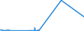 KN 68099000 /Exporte /Einheit = Preise (Euro/Tonne) /Partnerland: Sudan /Meldeland: Europäische Union /68099000:Waren aus Gips Oder aus Mischungen auf der Grundlage von Gips (Ausg. Gipsbinden zum Richten von Knochenbrüchen, für den Einzelverkauf Aufgemacht, Gipsschienen zum Behandeln von Knochenbrüchen; Gipsgebundene Leichtbauplatten Oder Waren zu Wärme-, Kälte- Oder Schallschutzzwecken; Anatomische und Andere Modelle zu Vorführzwecken; Bildhaueroriginalwerke; Platten, Tafeln, Dielen, Fliesen und ähnl. Waren, Nichtverziert)