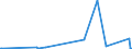 KN 68099000 /Exporte /Einheit = Preise (Euro/Tonne) /Partnerland: Burkina Faso /Meldeland: Eur27_2020 /68099000:Waren aus Gips Oder aus Mischungen auf der Grundlage von Gips (Ausg. Gipsbinden zum Richten von Knochenbrüchen, für den Einzelverkauf Aufgemacht, Gipsschienen zum Behandeln von Knochenbrüchen; Gipsgebundene Leichtbauplatten Oder Waren zu Wärme-, Kälte- Oder Schallschutzzwecken; Anatomische und Andere Modelle zu Vorführzwecken; Bildhaueroriginalwerke; Platten, Tafeln, Dielen, Fliesen und ähnl. Waren, Nichtverziert)