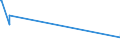 KN 68099000 /Exporte /Einheit = Preise (Euro/Tonne) /Partnerland: Liberia /Meldeland: Europäische Union /68099000:Waren aus Gips Oder aus Mischungen auf der Grundlage von Gips (Ausg. Gipsbinden zum Richten von Knochenbrüchen, für den Einzelverkauf Aufgemacht, Gipsschienen zum Behandeln von Knochenbrüchen; Gipsgebundene Leichtbauplatten Oder Waren zu Wärme-, Kälte- Oder Schallschutzzwecken; Anatomische und Andere Modelle zu Vorführzwecken; Bildhaueroriginalwerke; Platten, Tafeln, Dielen, Fliesen und ähnl. Waren, Nichtverziert)