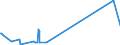 KN 68099000 /Exporte /Einheit = Preise (Euro/Tonne) /Partnerland: Togo /Meldeland: Eur27_2020 /68099000:Waren aus Gips Oder aus Mischungen auf der Grundlage von Gips (Ausg. Gipsbinden zum Richten von Knochenbrüchen, für den Einzelverkauf Aufgemacht, Gipsschienen zum Behandeln von Knochenbrüchen; Gipsgebundene Leichtbauplatten Oder Waren zu Wärme-, Kälte- Oder Schallschutzzwecken; Anatomische und Andere Modelle zu Vorführzwecken; Bildhaueroriginalwerke; Platten, Tafeln, Dielen, Fliesen und ähnl. Waren, Nichtverziert)