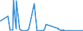 KN 68099000 /Exporte /Einheit = Preise (Euro/Tonne) /Partnerland: Benin /Meldeland: Eur27_2020 /68099000:Waren aus Gips Oder aus Mischungen auf der Grundlage von Gips (Ausg. Gipsbinden zum Richten von Knochenbrüchen, für den Einzelverkauf Aufgemacht, Gipsschienen zum Behandeln von Knochenbrüchen; Gipsgebundene Leichtbauplatten Oder Waren zu Wärme-, Kälte- Oder Schallschutzzwecken; Anatomische und Andere Modelle zu Vorführzwecken; Bildhaueroriginalwerke; Platten, Tafeln, Dielen, Fliesen und ähnl. Waren, Nichtverziert)