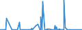 KN 68099000 /Exporte /Einheit = Preise (Euro/Tonne) /Partnerland: Gabun /Meldeland: Eur27_2020 /68099000:Waren aus Gips Oder aus Mischungen auf der Grundlage von Gips (Ausg. Gipsbinden zum Richten von Knochenbrüchen, für den Einzelverkauf Aufgemacht, Gipsschienen zum Behandeln von Knochenbrüchen; Gipsgebundene Leichtbauplatten Oder Waren zu Wärme-, Kälte- Oder Schallschutzzwecken; Anatomische und Andere Modelle zu Vorführzwecken; Bildhaueroriginalwerke; Platten, Tafeln, Dielen, Fliesen und ähnl. Waren, Nichtverziert)