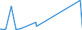 KN 68099000 /Exporte /Einheit = Preise (Euro/Tonne) /Partnerland: Ruanda /Meldeland: Eur27_2020 /68099000:Waren aus Gips Oder aus Mischungen auf der Grundlage von Gips (Ausg. Gipsbinden zum Richten von Knochenbrüchen, für den Einzelverkauf Aufgemacht, Gipsschienen zum Behandeln von Knochenbrüchen; Gipsgebundene Leichtbauplatten Oder Waren zu Wärme-, Kälte- Oder Schallschutzzwecken; Anatomische und Andere Modelle zu Vorführzwecken; Bildhaueroriginalwerke; Platten, Tafeln, Dielen, Fliesen und ähnl. Waren, Nichtverziert)