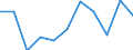 KN 6809 /Exporte /Einheit = Preise (Euro/Tonne) /Partnerland: Belgien/Luxemburg /Meldeland: Eur27 /6809:Waren aus Gips Oder aus Mischungen auf der Grundlage von Gips (Ausg. Gipsbinden zum Richten von Knochenbrüchen, für den Einzelverkauf Aufgemacht Sowie Gipsschienen zum Behandeln von Knochenbrüchen; Gipsgebundene Leichtbauplatten Oder Waren zu Wärme-, Kälte- Oder Schallschutzzwecken; Anatomische und Andere Modelle zu Vorführzwecken; Originalwerke der Bildhauerkunst)