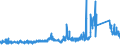 KN 68101110 /Exporte /Einheit = Preise (Euro/Tonne) /Partnerland: Frankreich /Meldeland: Eur27_2020 /68101110:Baublöcke und Mauersteine, aus Leichtbeton `auf Basis von Bimskies, Granulierter Schlacke Usw.`