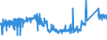 KN 68101110 /Exporte /Einheit = Preise (Euro/Tonne) /Partnerland: Niederlande /Meldeland: Eur27_2020 /68101110:Baublöcke und Mauersteine, aus Leichtbeton `auf Basis von Bimskies, Granulierter Schlacke Usw.`