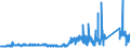 KN 68101110 /Exporte /Einheit = Preise (Euro/Tonne) /Partnerland: Italien /Meldeland: Eur27_2020 /68101110:Baublöcke und Mauersteine, aus Leichtbeton `auf Basis von Bimskies, Granulierter Schlacke Usw.`