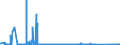 KN 68101110 /Exporte /Einheit = Preise (Euro/Tonne) /Partnerland: Ver.koenigreich /Meldeland: Eur27_2020 /68101110:Baublöcke und Mauersteine, aus Leichtbeton `auf Basis von Bimskies, Granulierter Schlacke Usw.`