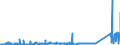 KN 68101110 /Exporte /Einheit = Preise (Euro/Tonne) /Partnerland: Irland /Meldeland: Eur27_2020 /68101110:Baublöcke und Mauersteine, aus Leichtbeton `auf Basis von Bimskies, Granulierter Schlacke Usw.`