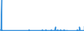 KN 68101110 /Exporte /Einheit = Preise (Euro/Tonne) /Partnerland: Daenemark /Meldeland: Eur27_2020 /68101110:Baublöcke und Mauersteine, aus Leichtbeton `auf Basis von Bimskies, Granulierter Schlacke Usw.`