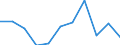 KN 68101190 /Exporte /Einheit = Preise (Euro/Tonne) /Partnerland: Belgien/Luxemburg /Meldeland: Eur27 /68101190:Baublöcke und Mauersteine, aus Zement, Beton Oder Kunststein, Auch Bewehrt (Ausg. aus Leichtbeton [auf Basis von Bimskies, Granulierter Schlacke Usw.])