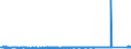 KN 68101190 /Exporte /Einheit = Preise (Euro/Tonne) /Partnerland: Niederlande /Meldeland: Eur27_2020 /68101190:Baublöcke und Mauersteine, aus Zement, Beton Oder Kunststein, Auch Bewehrt (Ausg. aus Leichtbeton [auf Basis von Bimskies, Granulierter Schlacke Usw.])