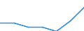 KN 68101190 /Exporte /Einheit = Preise (Euro/Tonne) /Partnerland: Schweiz /Meldeland: Eur27 /68101190:Baublöcke und Mauersteine, aus Zement, Beton Oder Kunststein, Auch Bewehrt (Ausg. aus Leichtbeton [auf Basis von Bimskies, Granulierter Schlacke Usw.])