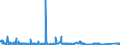 KN 68101190 /Exporte /Einheit = Preise (Euro/Tonne) /Partnerland: Ungarn /Meldeland: Eur27_2020 /68101190:Baublöcke und Mauersteine, aus Zement, Beton Oder Kunststein, Auch Bewehrt (Ausg. aus Leichtbeton [auf Basis von Bimskies, Granulierter Schlacke Usw.])