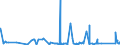 KN 68101190 /Exporte /Einheit = Preise (Euro/Tonne) /Partnerland: Weissrussland /Meldeland: Eur27_2020 /68101190:Baublöcke und Mauersteine, aus Zement, Beton Oder Kunststein, Auch Bewehrt (Ausg. aus Leichtbeton [auf Basis von Bimskies, Granulierter Schlacke Usw.])