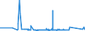 KN 68101190 /Exporte /Einheit = Preise (Euro/Tonne) /Partnerland: Moldau /Meldeland: Eur27_2020 /68101190:Baublöcke und Mauersteine, aus Zement, Beton Oder Kunststein, Auch Bewehrt (Ausg. aus Leichtbeton [auf Basis von Bimskies, Granulierter Schlacke Usw.])