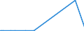 KN 68101190 /Exporte /Einheit = Preise (Euro/Tonne) /Partnerland: Kirgistan /Meldeland: Europäische Union /68101190:Baublöcke und Mauersteine, aus Zement, Beton Oder Kunststein, Auch Bewehrt (Ausg. aus Leichtbeton [auf Basis von Bimskies, Granulierter Schlacke Usw.])