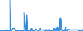 KN 68101190 /Exporte /Einheit = Preise (Euro/Tonne) /Partnerland: Bosn.-herzegowina /Meldeland: Eur27_2020 /68101190:Baublöcke und Mauersteine, aus Zement, Beton Oder Kunststein, Auch Bewehrt (Ausg. aus Leichtbeton [auf Basis von Bimskies, Granulierter Schlacke Usw.])