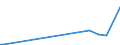 KN 68101190 /Exporte /Einheit = Preise (Euro/Tonne) /Partnerland: Tschad /Meldeland: Europäische Union /68101190:Baublöcke und Mauersteine, aus Zement, Beton Oder Kunststein, Auch Bewehrt (Ausg. aus Leichtbeton [auf Basis von Bimskies, Granulierter Schlacke Usw.])