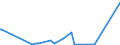 KN 68101190 /Exporte /Einheit = Preise (Euro/Tonne) /Partnerland: Guinea-biss. /Meldeland: Eur27_2020 /68101190:Baublöcke und Mauersteine, aus Zement, Beton Oder Kunststein, Auch Bewehrt (Ausg. aus Leichtbeton [auf Basis von Bimskies, Granulierter Schlacke Usw.])