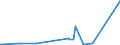 KN 68101190 /Exporte /Einheit = Preise (Euro/Tonne) /Partnerland: Dem. Rep. Kongo /Meldeland: Europäische Union /68101190:Baublöcke und Mauersteine, aus Zement, Beton Oder Kunststein, Auch Bewehrt (Ausg. aus Leichtbeton [auf Basis von Bimskies, Granulierter Schlacke Usw.])