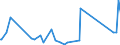 CN 68101900 /Exports /Unit = Prices (Euro/ton) /Partner: Seychelles /Reporter: Eur27_2020 /68101900:Tiles, Flagstones, Bricks and Similar Articles, of Cement, Concrete or Artificial Stone (Excl. Building Blocks and Bricks)