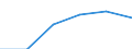 KN 68101930 /Exporte /Einheit = Preise (Euro/Bes. Maßeinheiten) /Partnerland: Ver.koenigreich /Meldeland: Eur27 /68101930:Wand- und Bodenplatten aus Zement, Beton Oder Kunststein, Auch Bewehrt