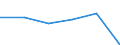 KN 68101930 /Exporte /Einheit = Preise (Euro/Bes. Maßeinheiten) /Partnerland: Daenemark /Meldeland: Eur27 /68101930:Wand- und Bodenplatten aus Zement, Beton Oder Kunststein, Auch Bewehrt