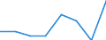 CN 68102000 /Exports /Unit = Prices (Euro/ton) /Partner: France /Reporter: Eur27 /68102000:Pipes of Cement, Concrete or Artificial Stone, Whether or not Reinforced