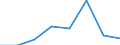 KN 68102000 /Exporte /Einheit = Preise (Euro/Tonne) /Partnerland: Belgien/Luxemburg /Meldeland: Eur27 /68102000:Rohre aus Zement, Beton Oder Kunststein, Auch Bewehrt