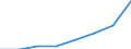 KN 68102000 /Exporte /Einheit = Preise (Euro/Tonne) /Partnerland: Niederlande /Meldeland: Eur27 /68102000:Rohre aus Zement, Beton Oder Kunststein, Auch Bewehrt