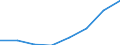 KN 68102000 /Exporte /Einheit = Preise (Euro/Tonne) /Partnerland: Deutschland /Meldeland: Eur27 /68102000:Rohre aus Zement, Beton Oder Kunststein, Auch Bewehrt