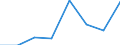 CN 68102000 /Exports /Unit = Prices (Euro/ton) /Partner: Italy /Reporter: Eur27 /68102000:Pipes of Cement, Concrete or Artificial Stone, Whether or not Reinforced