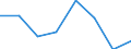 KN 68102000 /Exporte /Einheit = Preise (Euro/Tonne) /Partnerland: Irland /Meldeland: Eur27 /68102000:Rohre aus Zement, Beton Oder Kunststein, Auch Bewehrt