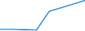 CN 68102000 /Exports /Unit = Prices (Euro/ton) /Partner: Finland /Reporter: Eur27 /68102000:Pipes of Cement, Concrete or Artificial Stone, Whether or not Reinforced