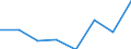 CN 68102000 /Exports /Unit = Prices (Euro/ton) /Partner: Austria /Reporter: Eur27 /68102000:Pipes of Cement, Concrete or Artificial Stone, Whether or not Reinforced