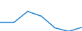 CN 68102000 /Exports /Unit = Prices (Euro/ton) /Partner: Gibraltar /Reporter: Eur27 /68102000:Pipes of Cement, Concrete or Artificial Stone, Whether or not Reinforced